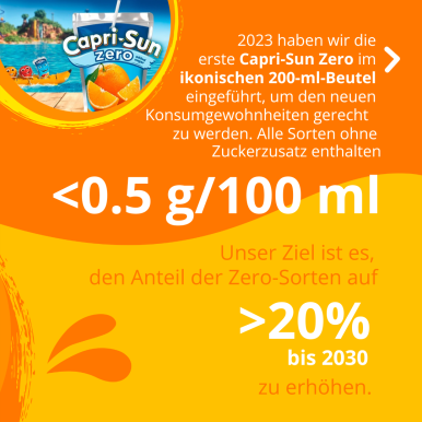 25 03 26 Capri Sun Group LinkedIn Sugar Posting DE 1080x1080px.pdf.pdf