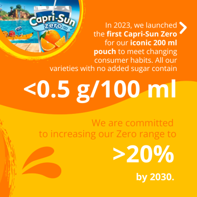 25 03 31 Capri Sun Group LinkedIn Sugar Posting 1080x1080px.pdf