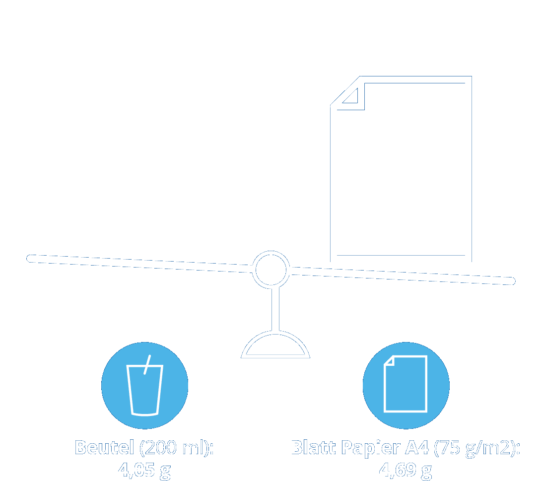 vergleich gewicht beutel papier