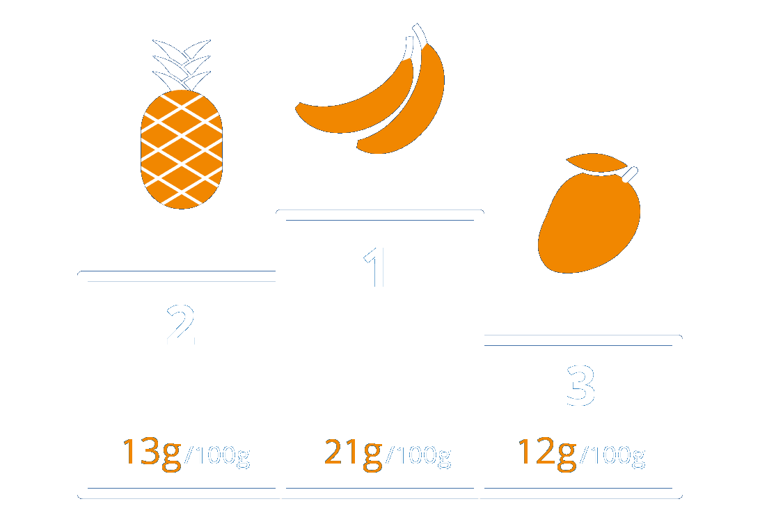 Ranking-fruits_placement